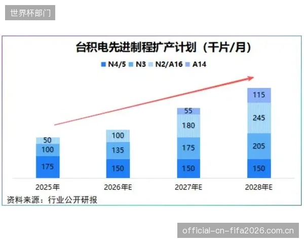 资本将从直接投资靶材生产，转向投资独立的、受多方认可的第三方体育器材实验室，其出具的标定报告将成为硬通货